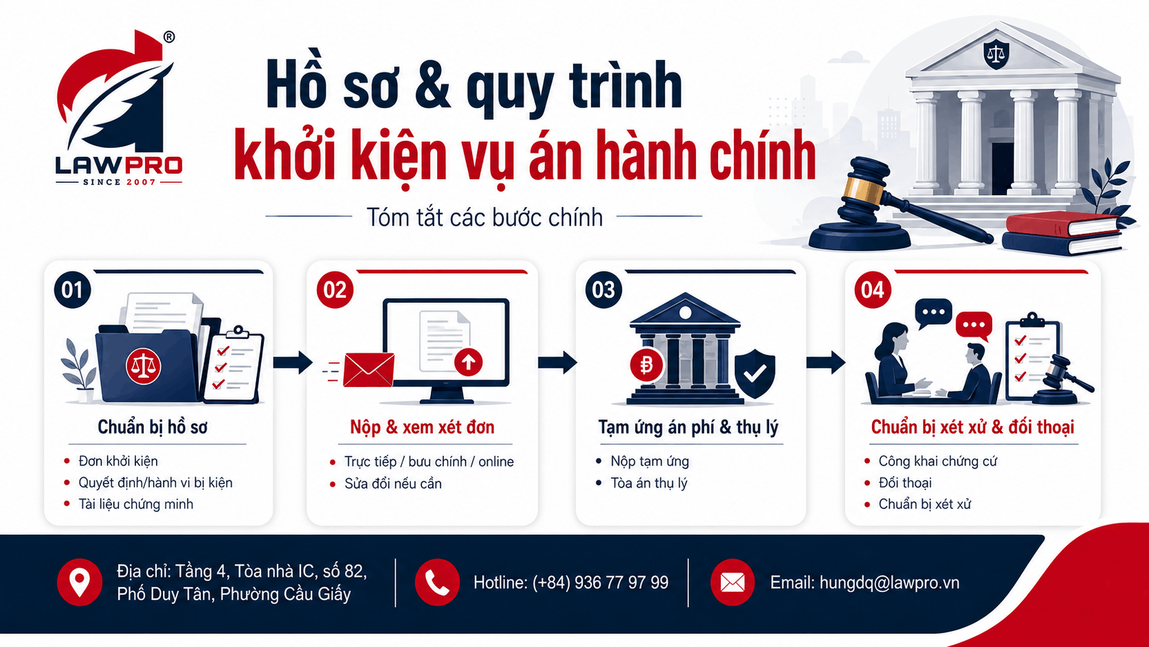 Hồ sơ và quy trình khởi kiện vụ án hành chính